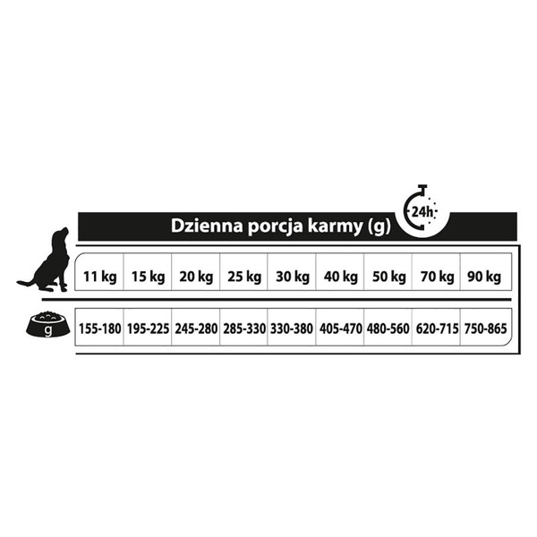 Karma sucha dla psa PUPIL Premium Gluten Free M&L bogata w gęś z ryżem i aronią 12 kg