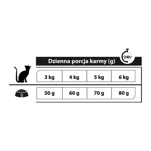 Karma sucha dla kota PUPIL Premium bogata w kaczkę 8 kg