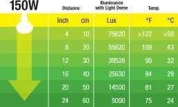 Exo Terra Żarówka do wygrzewania Daylight Basking Spot R30/150W