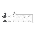 Karma sucha dla psa PUPIL Premium MINI bogata w jagnięcinę i ryż 1,6 kg