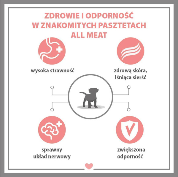 Karma mokra dla psa PUPIL Premium All Meat JUNIOR kurczak i wołowina 400 g