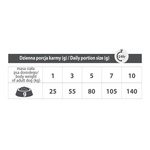 Karma sucha dla psa PUPIL Premium MINI bogata w wołowinę 10 kg