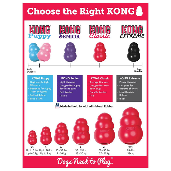 KONG Zabawka dla psa T2E Kong Classic M 7-16kg