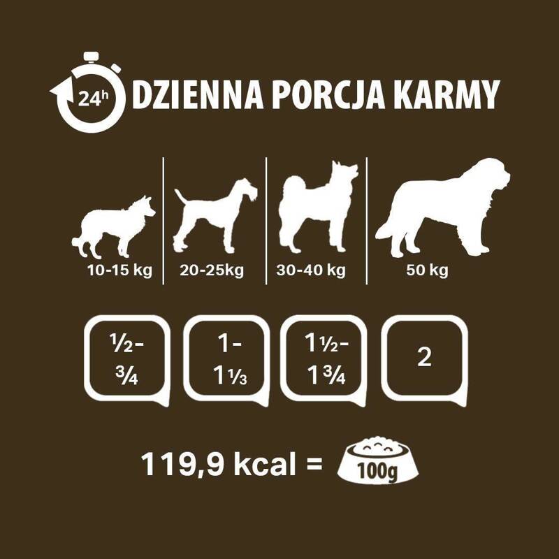 Karma mokra dla psa PUPIL Premium All Meat GOLD comber jagnięcy 800 g