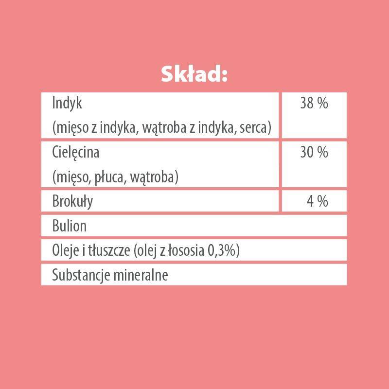 Karma mokra dla psa PUPIL Premium All Meat JUNIOR indyk i cielęciną 800 g