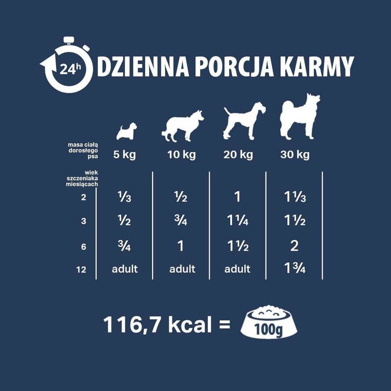 Karma mokra dla psa PUPIL Premium All Meat JUNIOR indyk i cielęciną 800 g