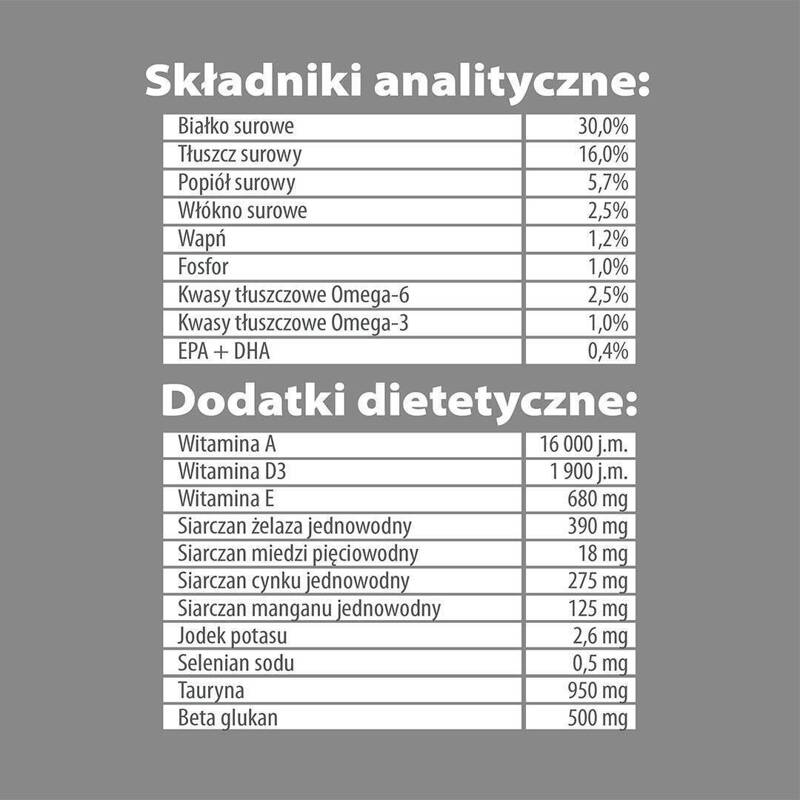 Karma sucha dla psa PUPIL Premium JUNIOR XL bogata w wołowinę 12 kg